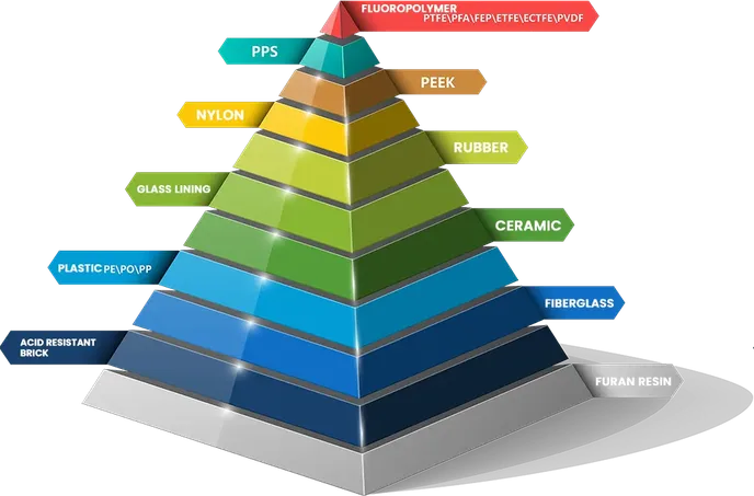 What is Fluoropolymer?
