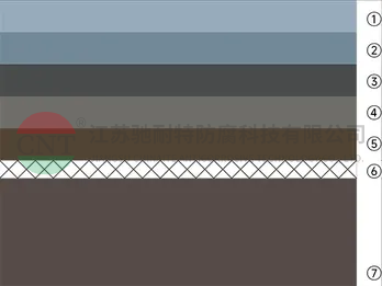 超纯粉体加网薄层/ 厚层